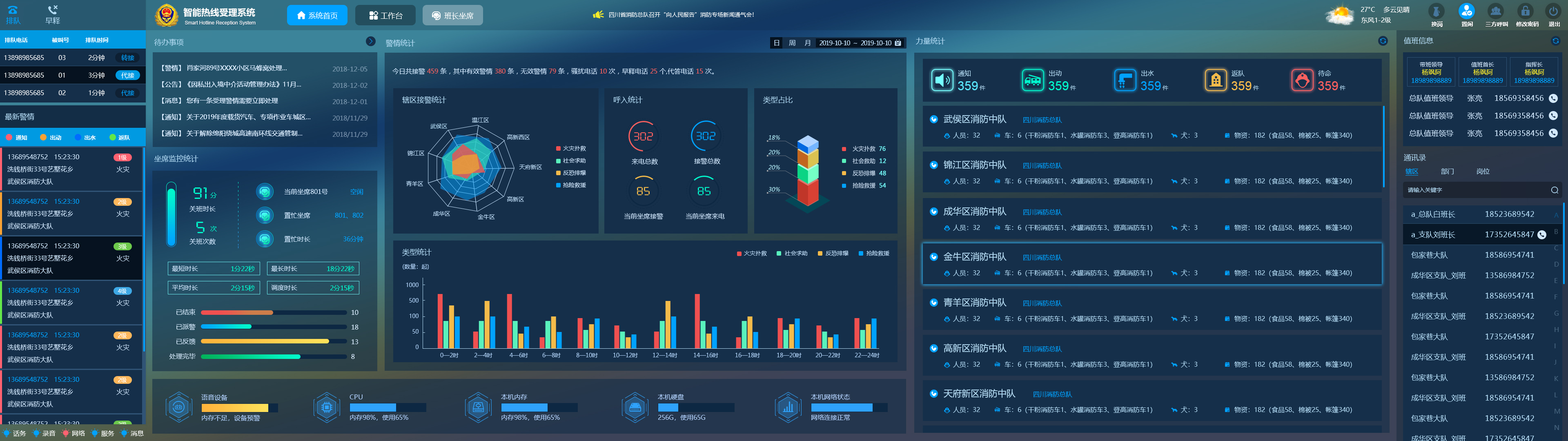 智能接处警系统图片.jpg
